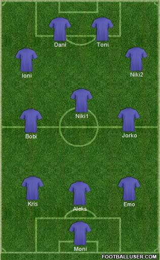 Dream Team Formation 2012