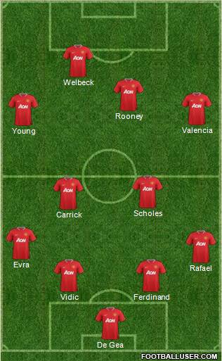 Manchester United Formation 2012