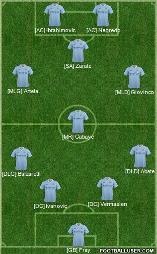 Manchester City Formation 2012