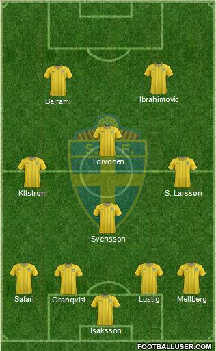 Sweden Formation 2012
