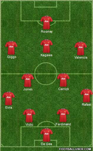 Manchester United Formation 2012
