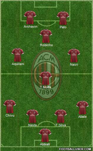A.C. Milan Formation 2012
