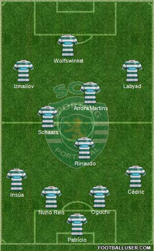 Sporting Clube de Portugal - SAD Formation 2012