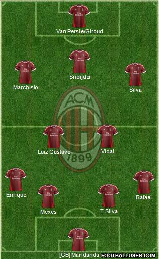 A.C. Milan Formation 2012