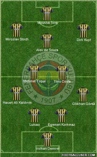Fenerbahçe SK Formation 2012