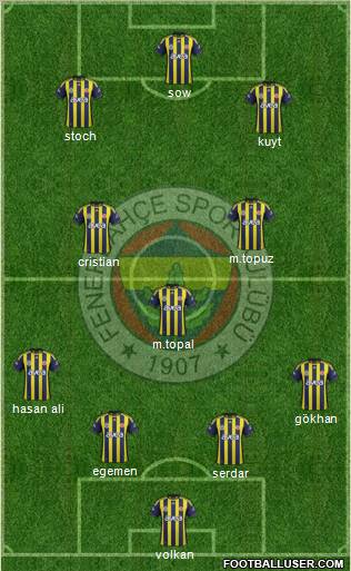 Fenerbahçe SK Formation 2012