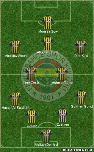 Fenerbahçe SK Formation 2012