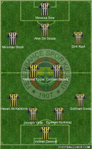 Fenerbahçe SK Formation 2012