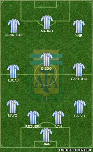 Argentina Formation 2012