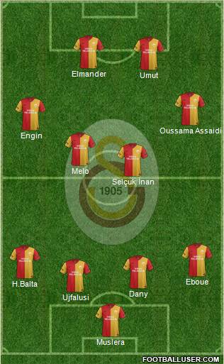 Galatasaray SK Formation 2012