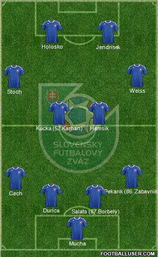 Slovakia Formation 2012