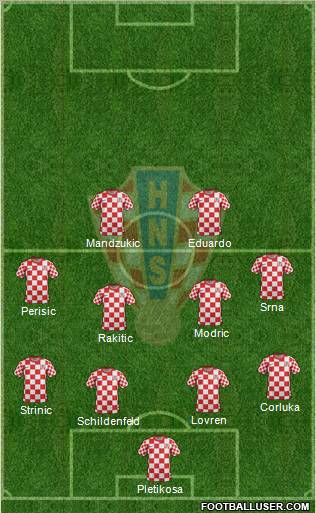 Croatia Formation 2012