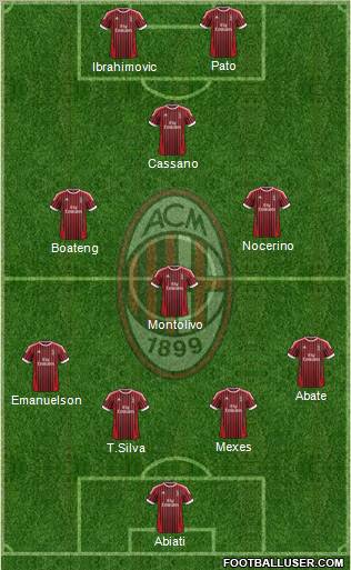 A.C. Milan Formation 2012