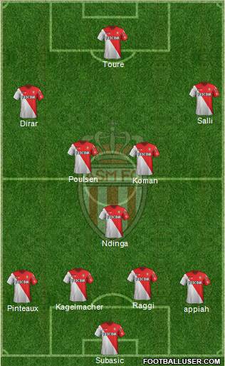 AS Monaco FC Formation 2012