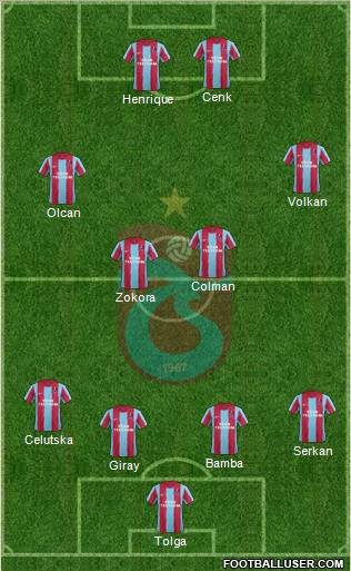 Trabzonspor Formation 2012