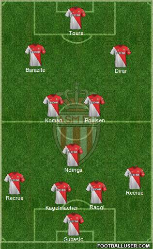 AS Monaco FC Formation 2012