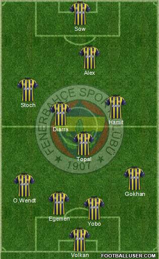 Fenerbahçe SK Formation 2012