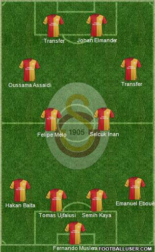 Galatasaray SK Formation 2012