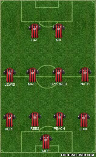 AFC Bournemouth football formation