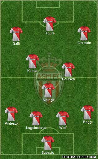 AS Monaco FC Formation 2012