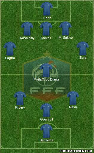 France Formation 2012