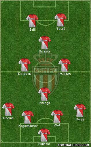 AS Monaco FC Formation 2012