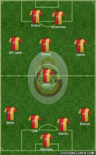 Galatasaray SK Formation 2012