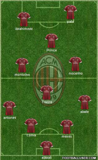 A.C. Milan Formation 2012