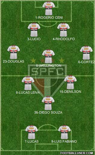 São Paulo FC Formation 2012