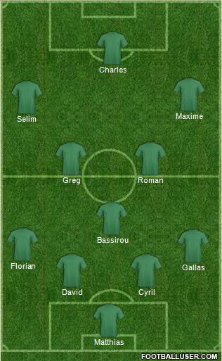 Football Manager Team Formation 2012