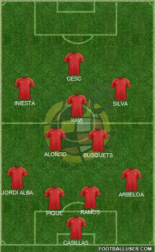 Spain Formation 2012