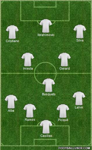 Euro 2012 Team Formation 2012
