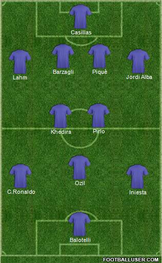 Euro 2012 Team Formation 2012