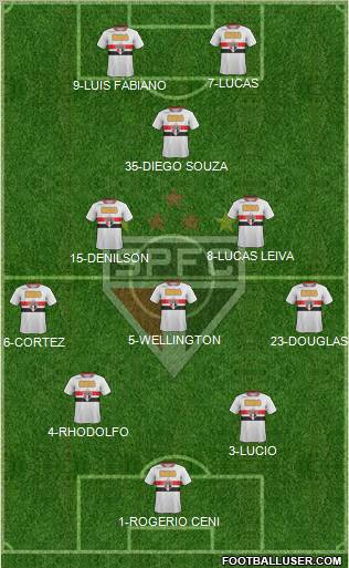 São Paulo FC Formation 2012