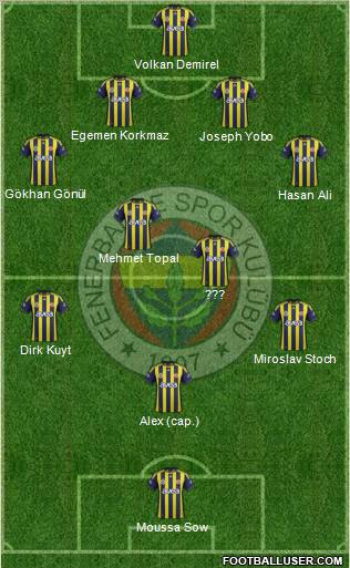 Fenerbahçe SK Formation 2012