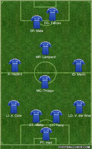 Chelsea Formation 2012