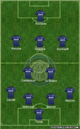 F.C. Internazionale Formation 2012