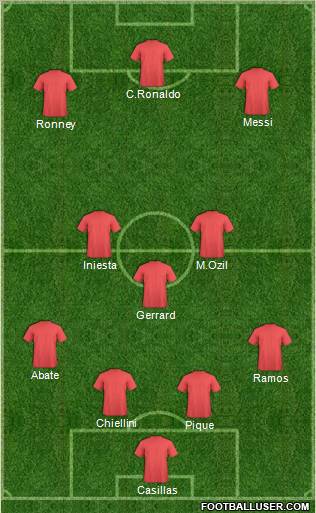 Champions League Team Formation 2012
