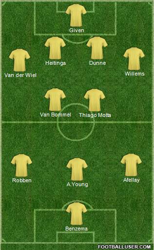 Euro 2012 Team Formation 2012