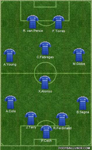 Chelsea Formation 2012