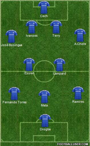 Chelsea Formation 2012