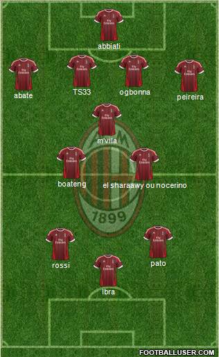 A.C. Milan Formation 2012