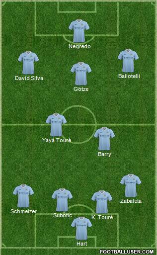 Manchester City Formation 2012