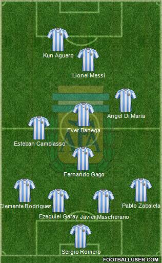 Argentina Formation 2012
