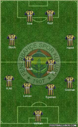 Fenerbahçe SK Formation 2012