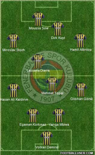 Fenerbahçe SK Formation 2012