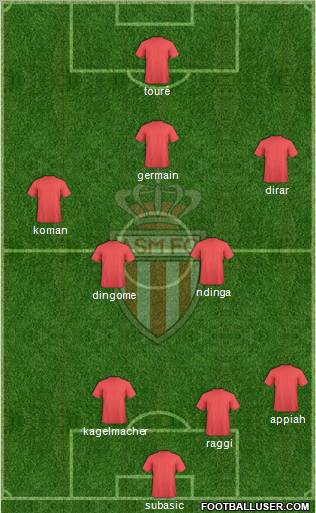 AS Monaco FC Formation 2012