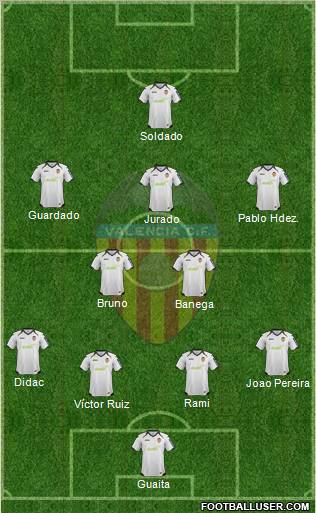 Valencia C.F., S.A.D. Formation 2012