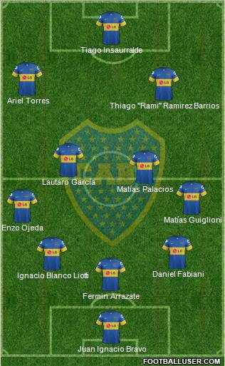 Boca Juniors Formation 2012