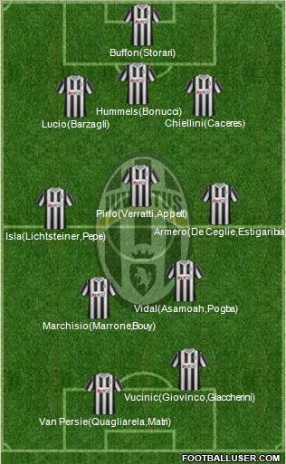 Juventus Formation 2012